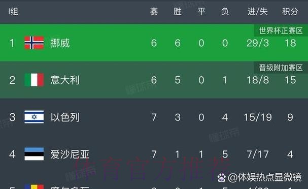 世界杯荷兰凯恩小组赛形势权威解读 世界杯荷兰凯恩小组赛形势权威解读