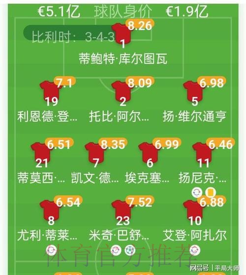 2026世界杯比利时德布劳内赛程分析全解析