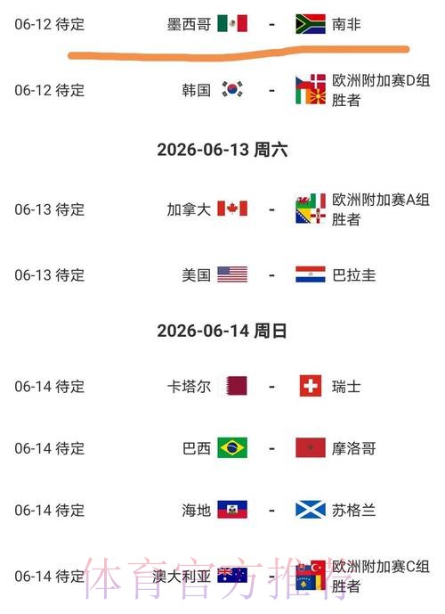 2026美加墨世界杯盘口分析 2026美加墨世界杯盘口分析