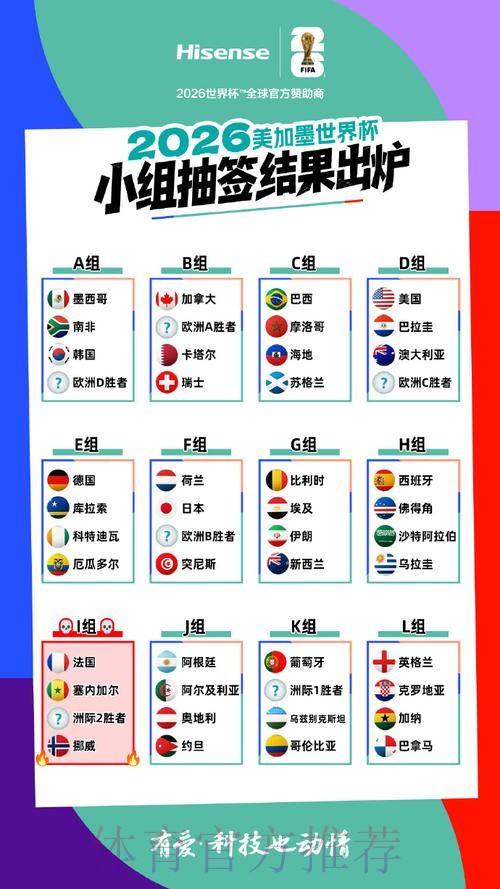 2026美加墨世界杯强队排名靠谱吗 2026美加墨世界杯强队排名靠谱吗