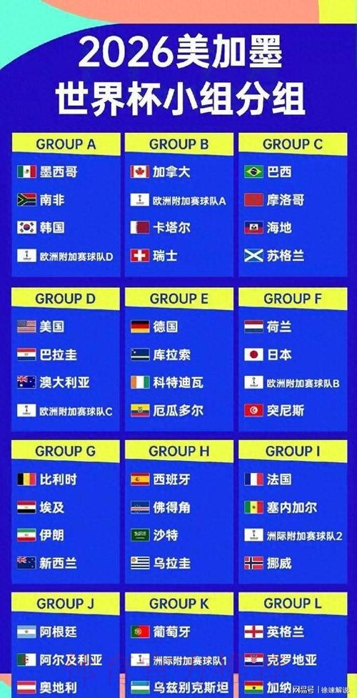 2026美加墨世界杯强队排名靠谱吗 2026美加墨世界杯强队排名靠谱吗