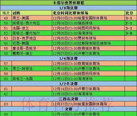 世界杯数据统计 世界杯数据统计