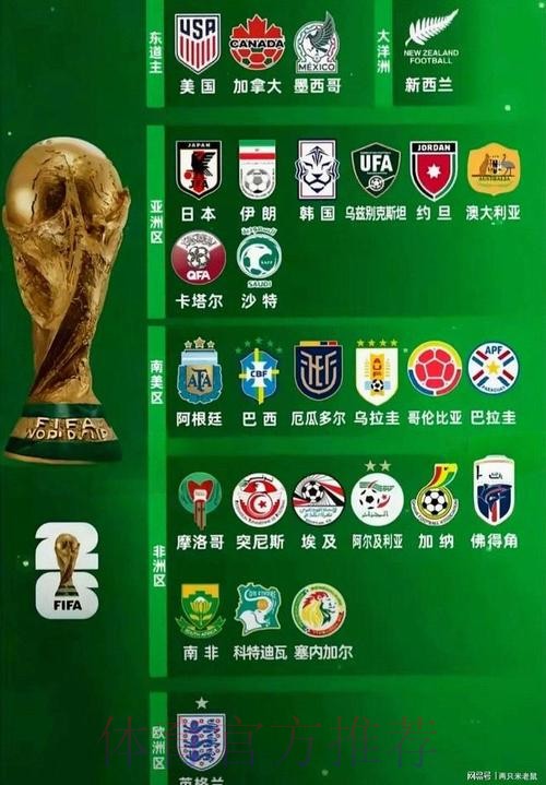 2026世界杯热门球队技巧 2026世界杯热门球队技巧