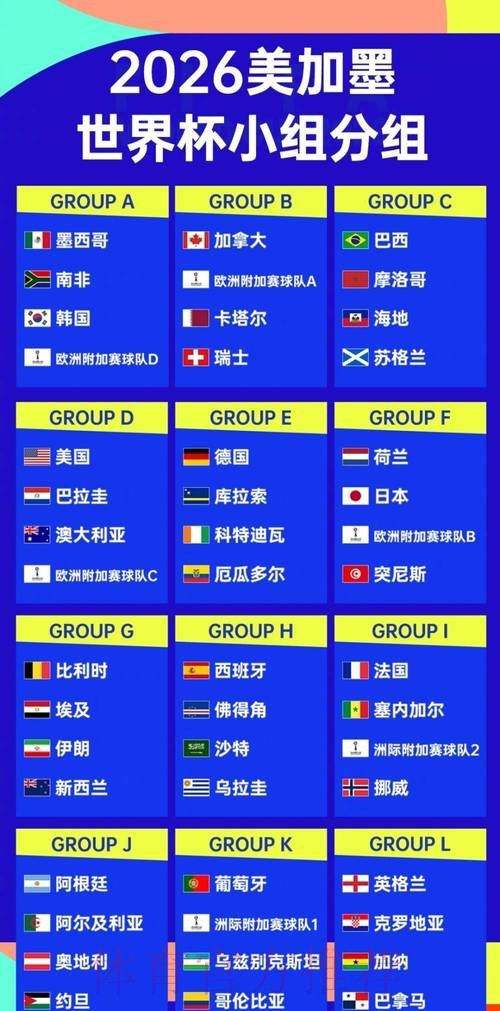 2026世界杯强队排名技巧 2026世界杯强队排名技巧