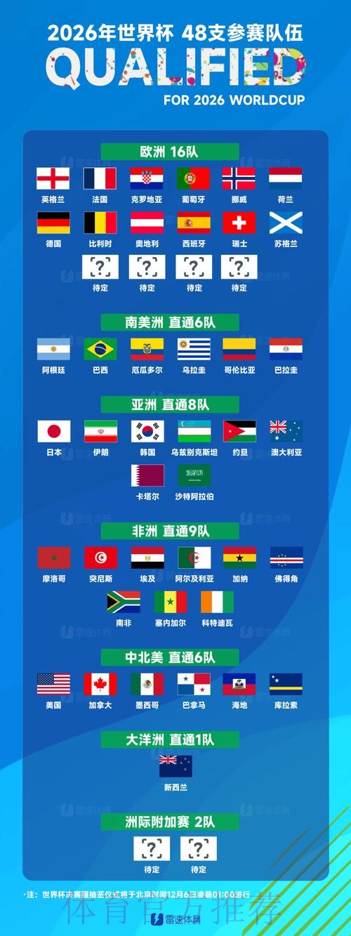 世界杯参赛球队哪里看 世界杯参赛球队哪里看