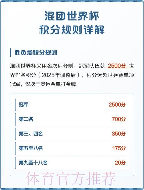 世界杯积分规则分析 世界杯积分规则分析